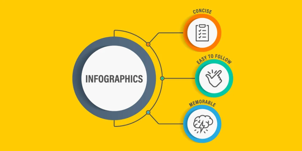 The Importance of Infographics, 
